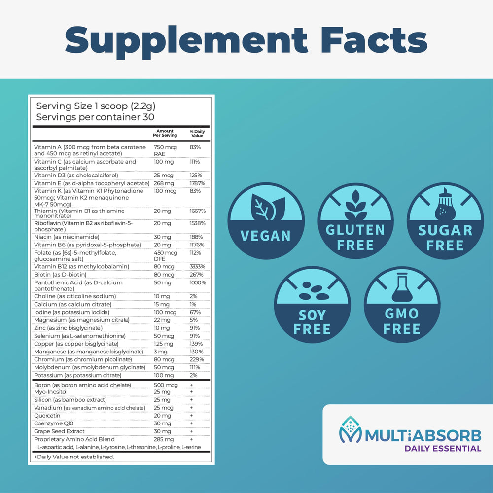 Imix Nutrition MultiAbsorb label highlights non-GMO and no fillers