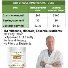 ImmunoPower Gold doctor formulated stamp indicating expertise