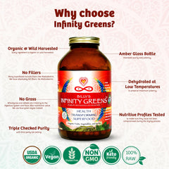 Infinity Greens organic and wild-harvested ingredients show a rich nutrient profile.