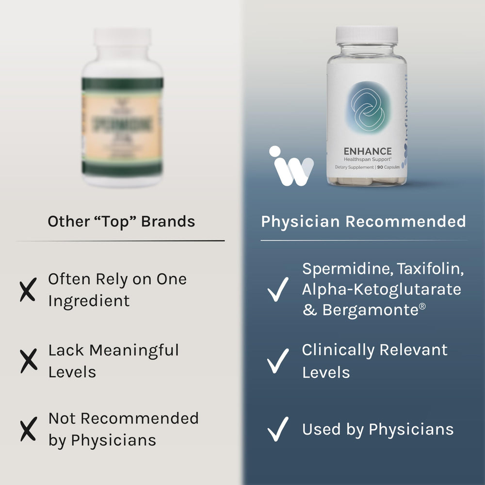 InfiniWell Enhance label detail highlighting dosage and goals.