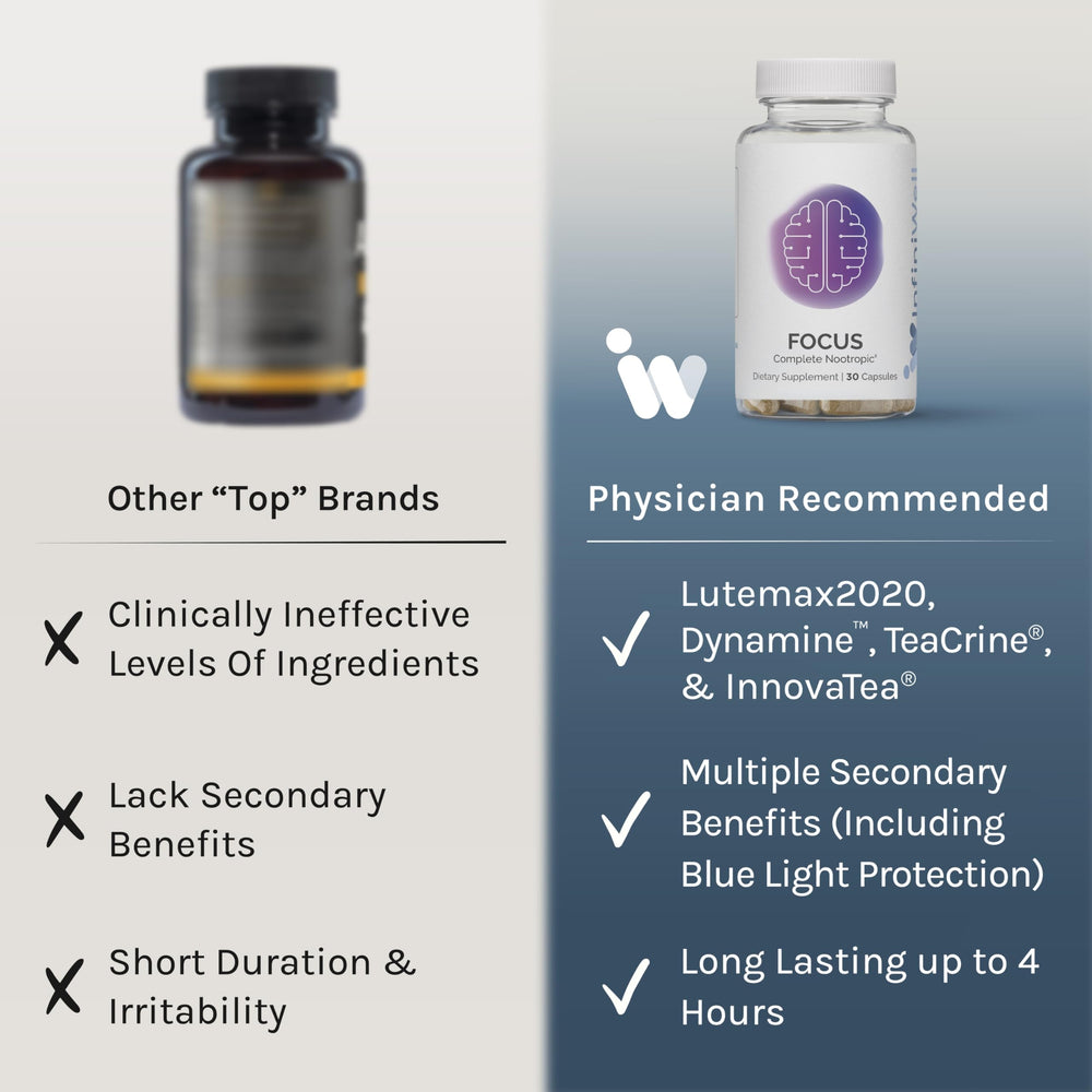 InfiniWell Focus with InnovaTea caffeine signaling natural energy for steady focus.