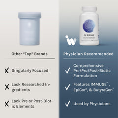InfiniWell GI Prime capsules-closeup emphasizes spore probiotics for resilient gut support.