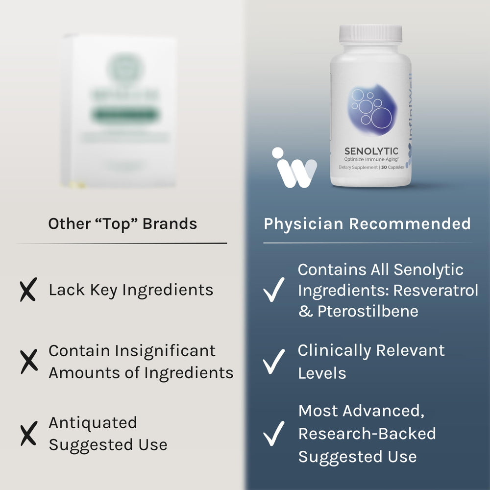 InfiniWell Senolytic pour scene suggests easy daily intake.