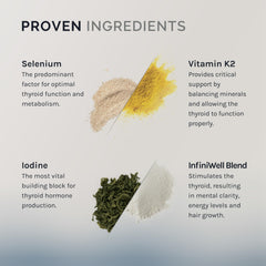 InfiniWell Thyroid Support Complex packaging communicates key minerals and nutrient blend.
