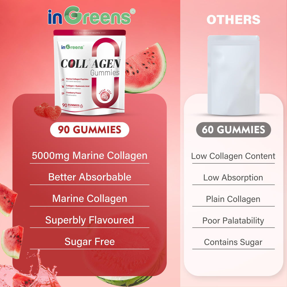 Biotin and vitamin C on ingreens gummies packaging for nails and skin support