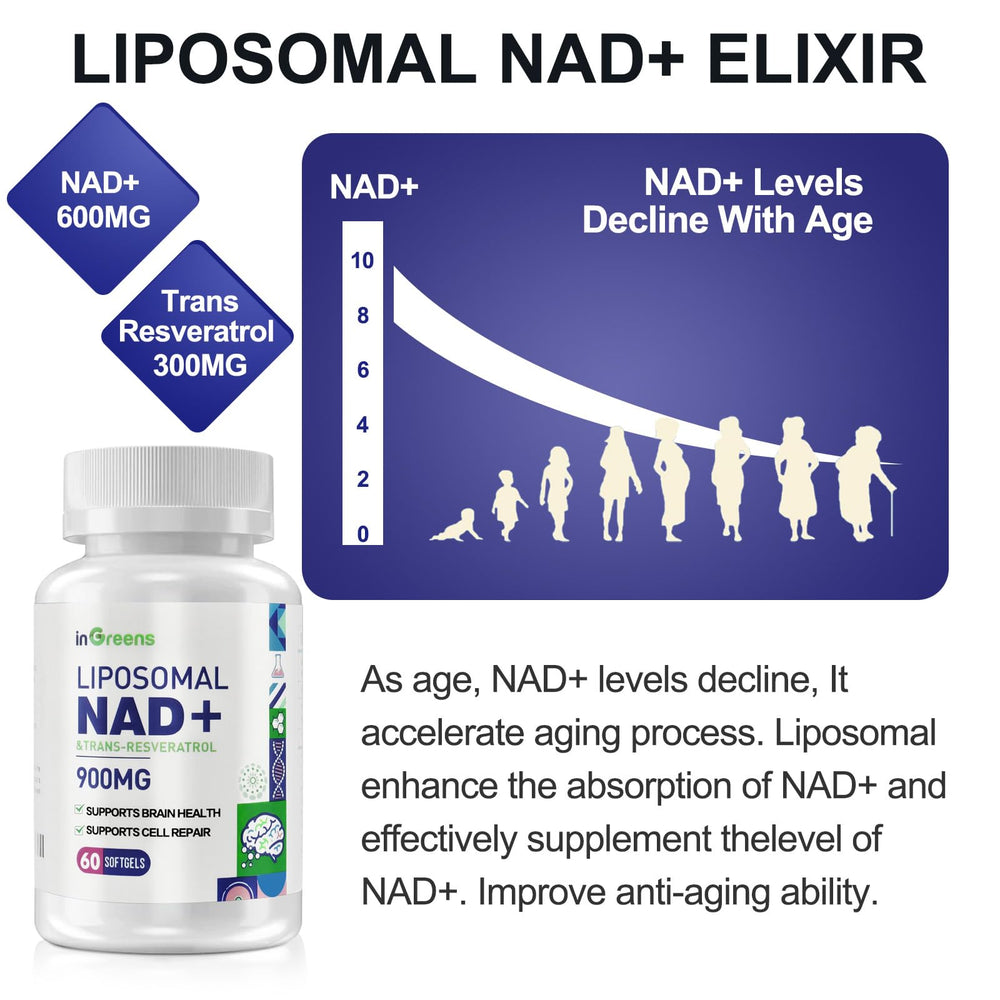 inGreens liposome technology graphic illustrating superior absorption and potency.