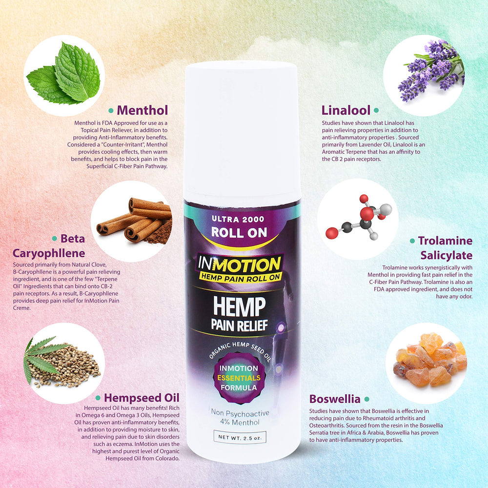 InMotion Hemp Roll On tip close-up shows clean, non-greasy application.