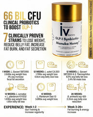 Close-up of the Innocuous Vitamins GLP-1 Synbiotic label with probiotic strains.