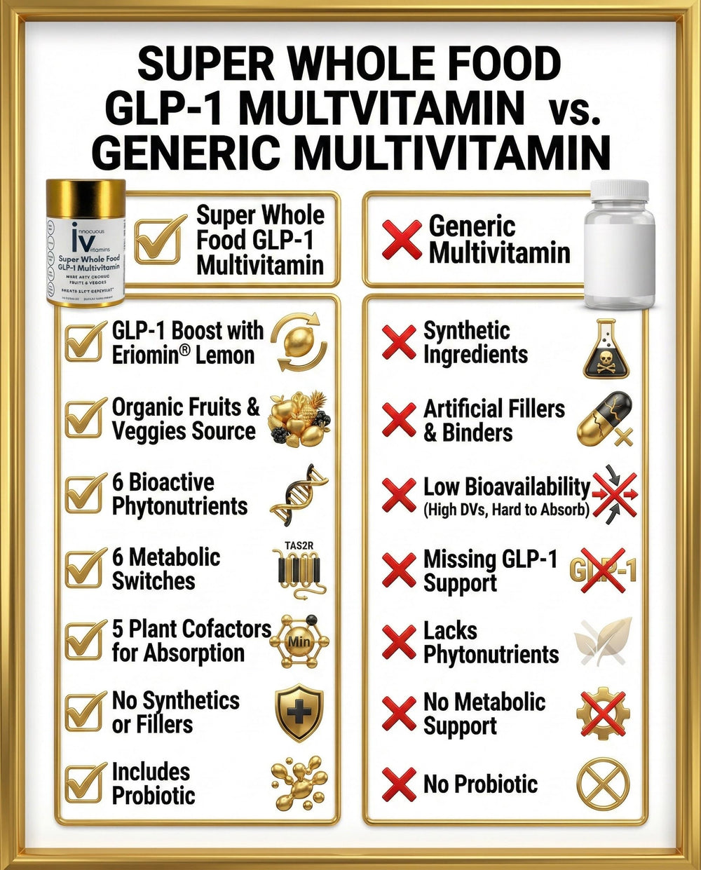 Innocuous Vitamins lemon extract label emphasizes real fruit ingredients in a clean supplement.