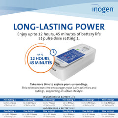 Inogen Extended 16-cell battery offers AC/DC charging for home or travel