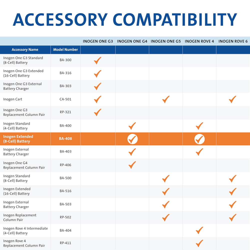 Inogen Extended battery packaging reveals easy-to-access replacement option for quick swaps.