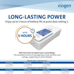 Inogen Extended battery—in-use scenario demonstrating portable power during activities.