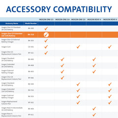 Inogen One G3 Extended Battery charging options shown across AC and DC setups.