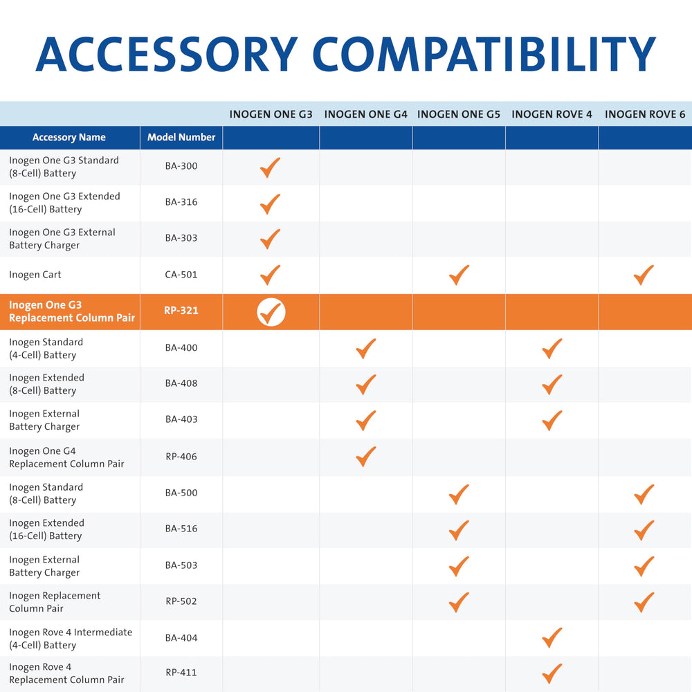 Inogen One G3 replacement columns close-up highlighting metal construction for durability.