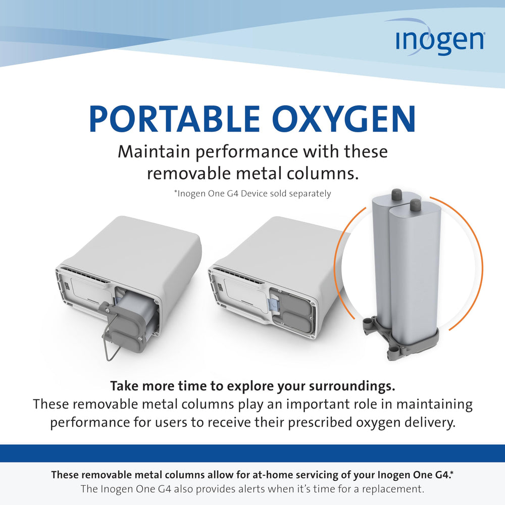 Inogen One G4 replacement column pair packaging supports easy ordering and storage