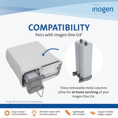 Inogen One G4 replacement column pair side view highlights compact, easy handling