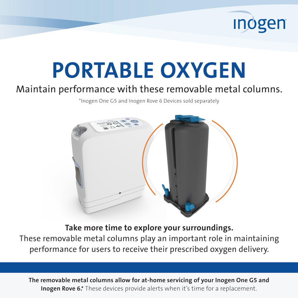 Inogen One G5 column replacement at home keeps performance high