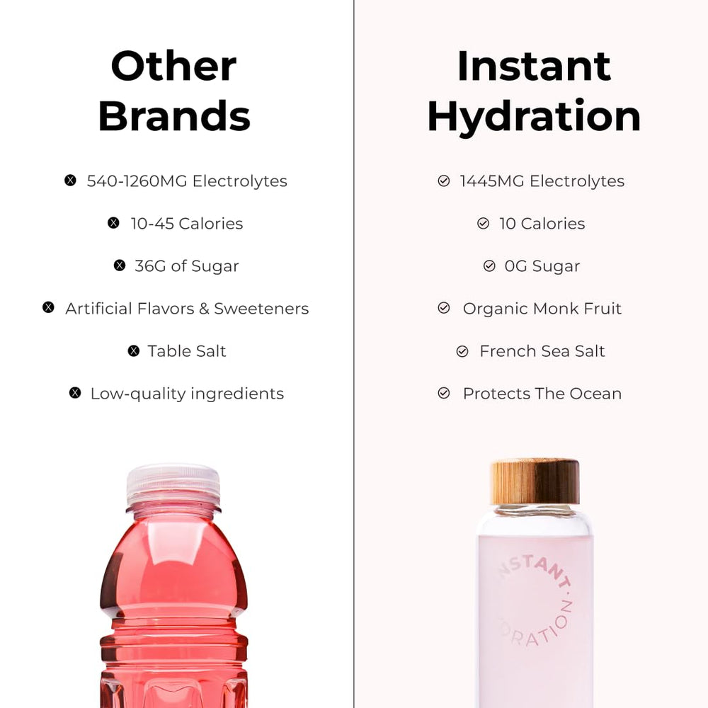 Instant Hydration mineral-rich blend depiction with 83 trace minerals highlighted by sea salt.