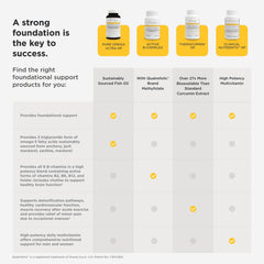 Dairy-free and wheat-free formula indicated on the label