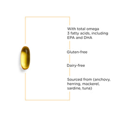 Integrative Therapeutics Pure Omega HP label highlights EPA and DHA amounts