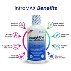 Intramax Drucker Labs bottle pour highlights convenient one-ounce daily serving.