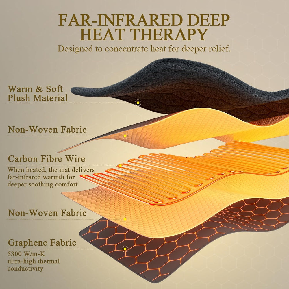 Back and neck area wrapped by InVarme pad for targeted warmth.