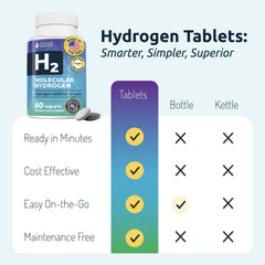 Invigorated Water label indicating 12 ppm hydrogen production.