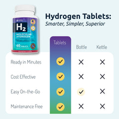Invigorated Water magnesium-based H2 formula supports clean hydration during workouts