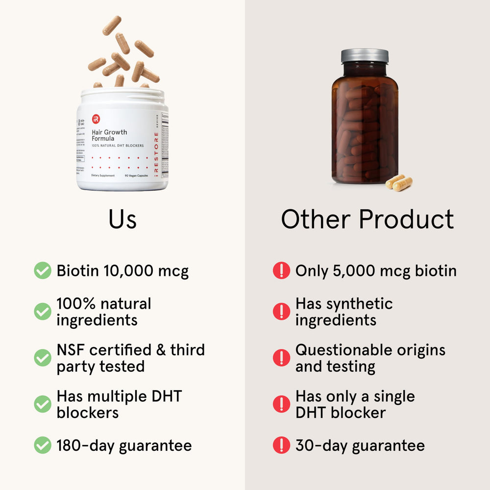 iorestore vitamin blend featuring biotin and zinc for overall hair health