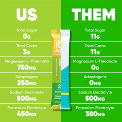 IQMIX single-serve stick for on-the-go hydration during workouts or travel.