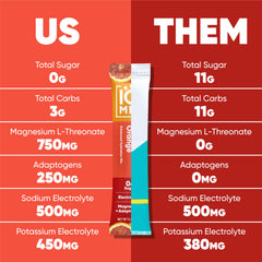 IQMIX bottle with Lion's Mane and Magtein ingredients for focus and mood support.