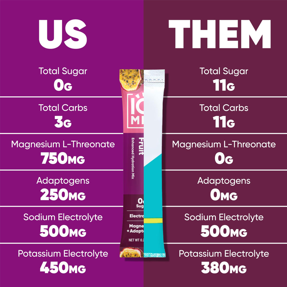 IQMIX zero-sugar, 10-calorie packet for keto and clean diets.