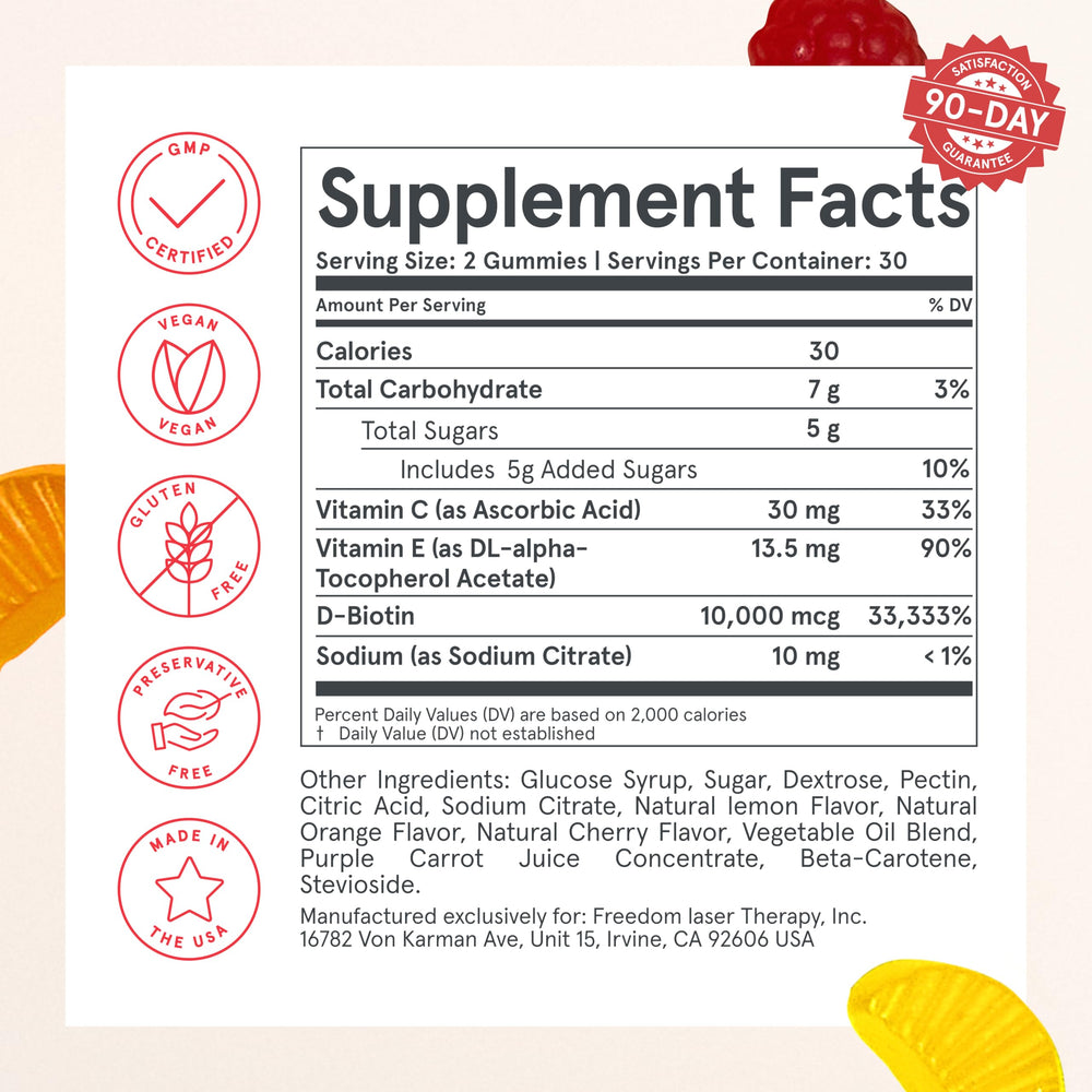 iRestore Biotin Gummies ingredients panel highlighting biotin and antioxidants