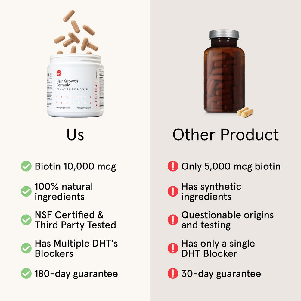 iRestore ingredient panel highlights vitamins and minerals for hair wellness.