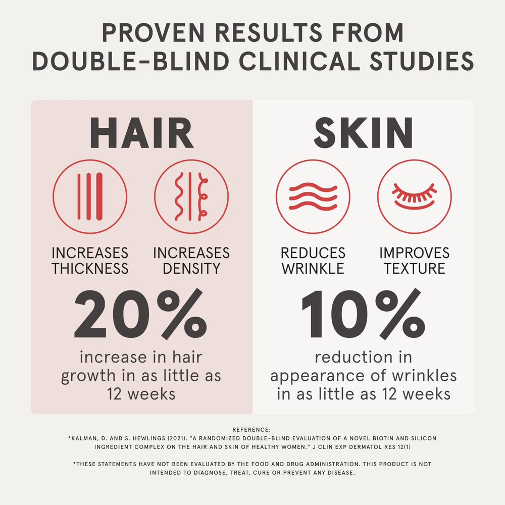 Ingredients panel hints at essential vitamins and minerals for hair.