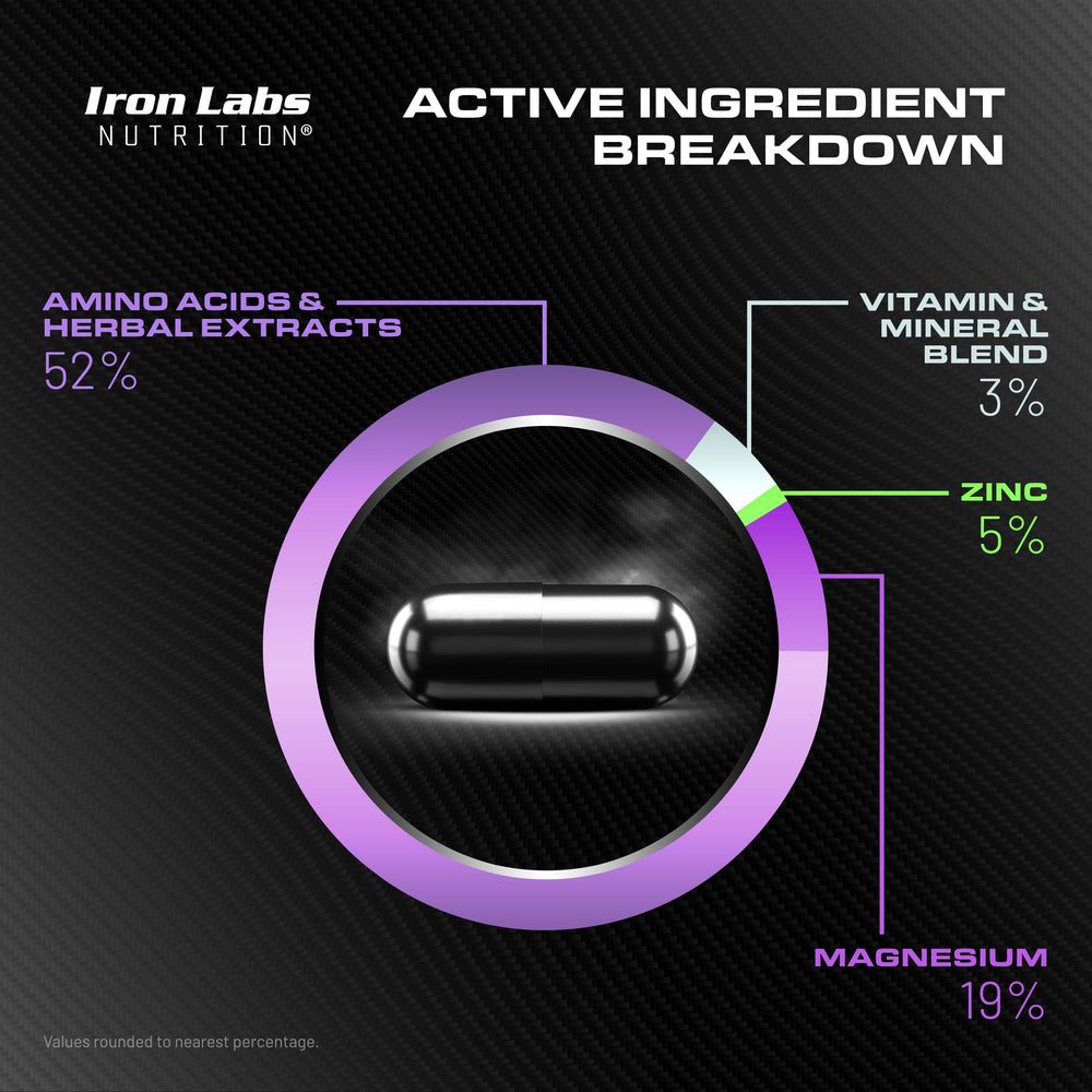 Iron Labs Nutrition branding on bottle, USA-made quality.