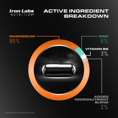 Iron Labs ZM6 bottle back nutrients notes the 6-month supply and serving size.