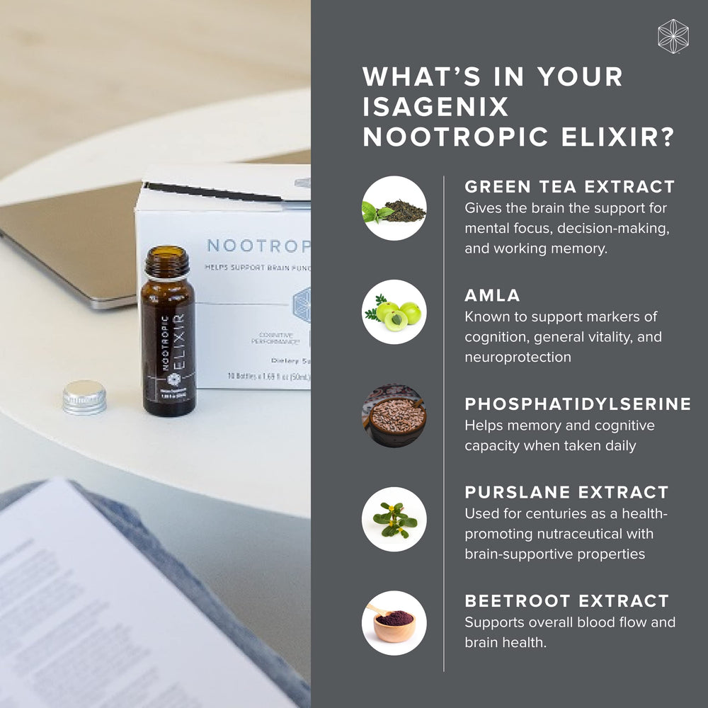 Isagenix Nootropic Elixir label close-up highlighting brain health ingredients.