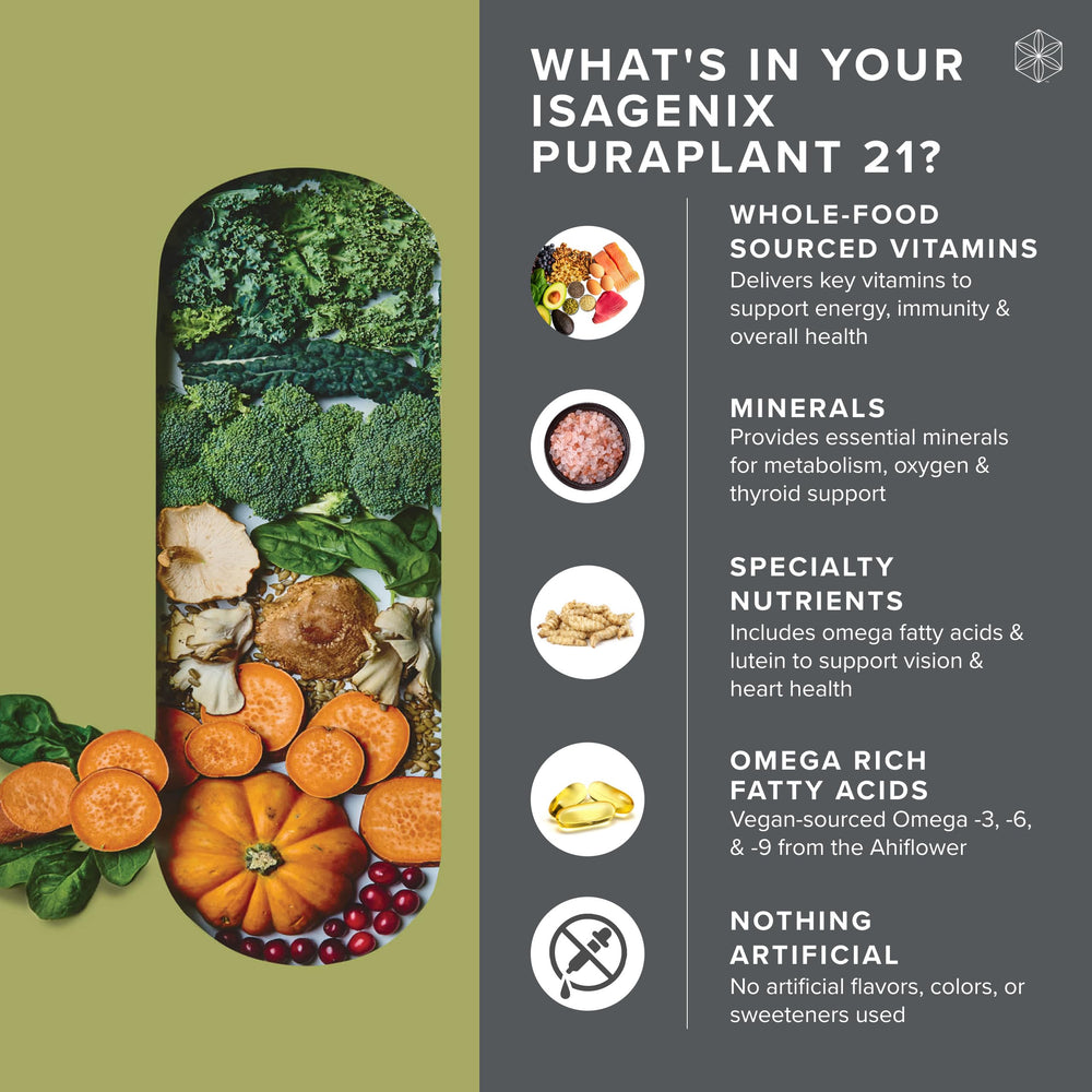 Isagenix PuraPlant21 capsules closeup highlighting plant-based capsules and microencapsulation.