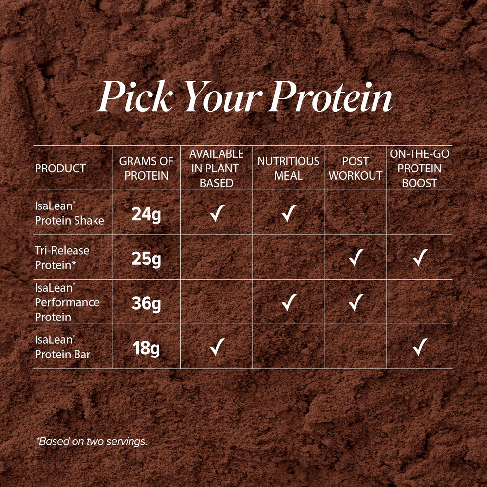 Packaging badge showing gluten-free, non-GMO, kosher attributes on Isagenix Tri-Release Protein.