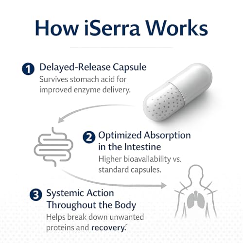 iSerra Serrapeptase capsules on a clean surface for simple daily dosing