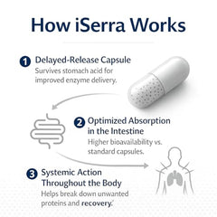 iSerra Serrapeptase capsules on a clean surface for simple daily dosing