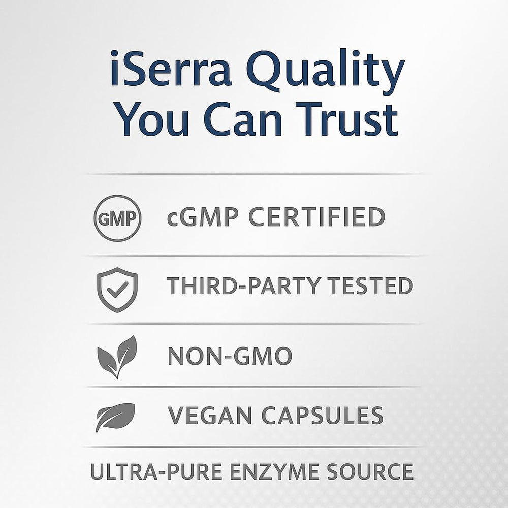 iSerra Serrapeptase delayed-release capsule illustrating advanced absorption technology