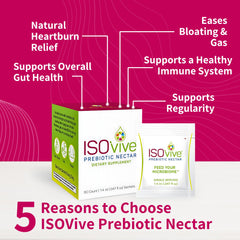 ISOThrive ISOVive bottle back label highlights MIMO prebiotic ingredients