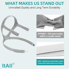 ItAll delamination-resistant material extends durability over time.