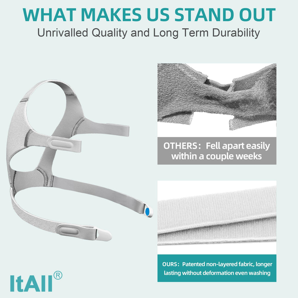 ItAll soft material headgear offers a comfortable, skin-friendly experience.