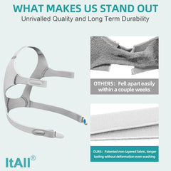 ItAll soft material headgear offers a comfortable, skin-friendly experience.