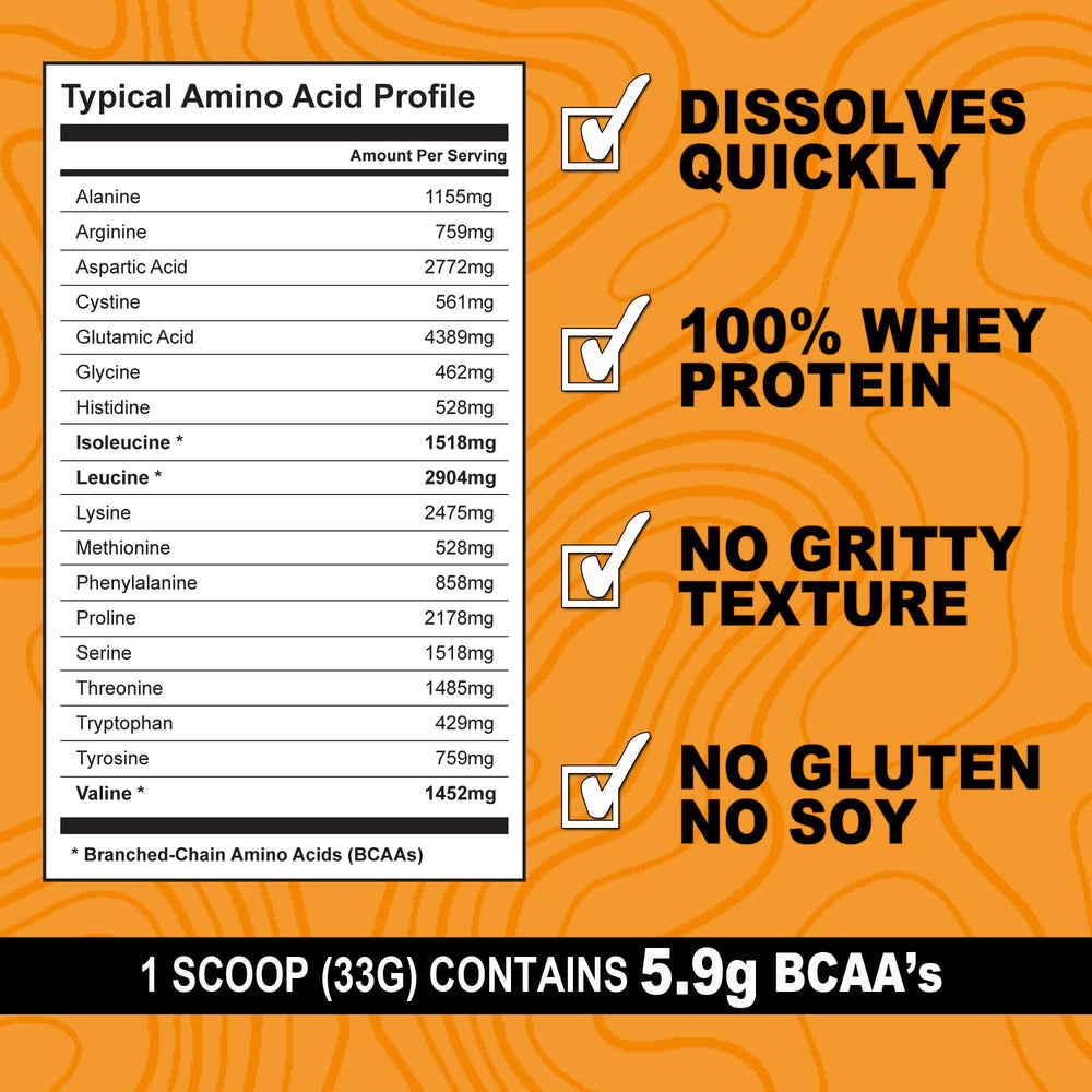 Its Just! whey protein no artificial sweeteners—clean ingredient list.