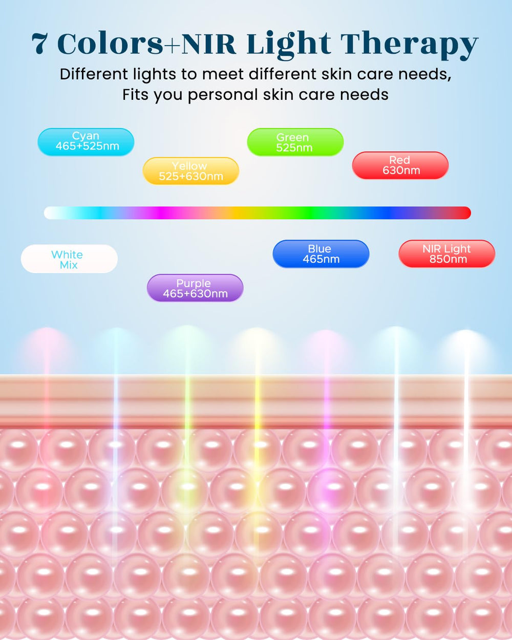 IYSOJSLUNN adjustable irradiance levels for personalized sessions.