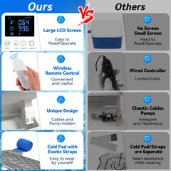 IZNR remote control for convenient therapy scheduling and monitoring